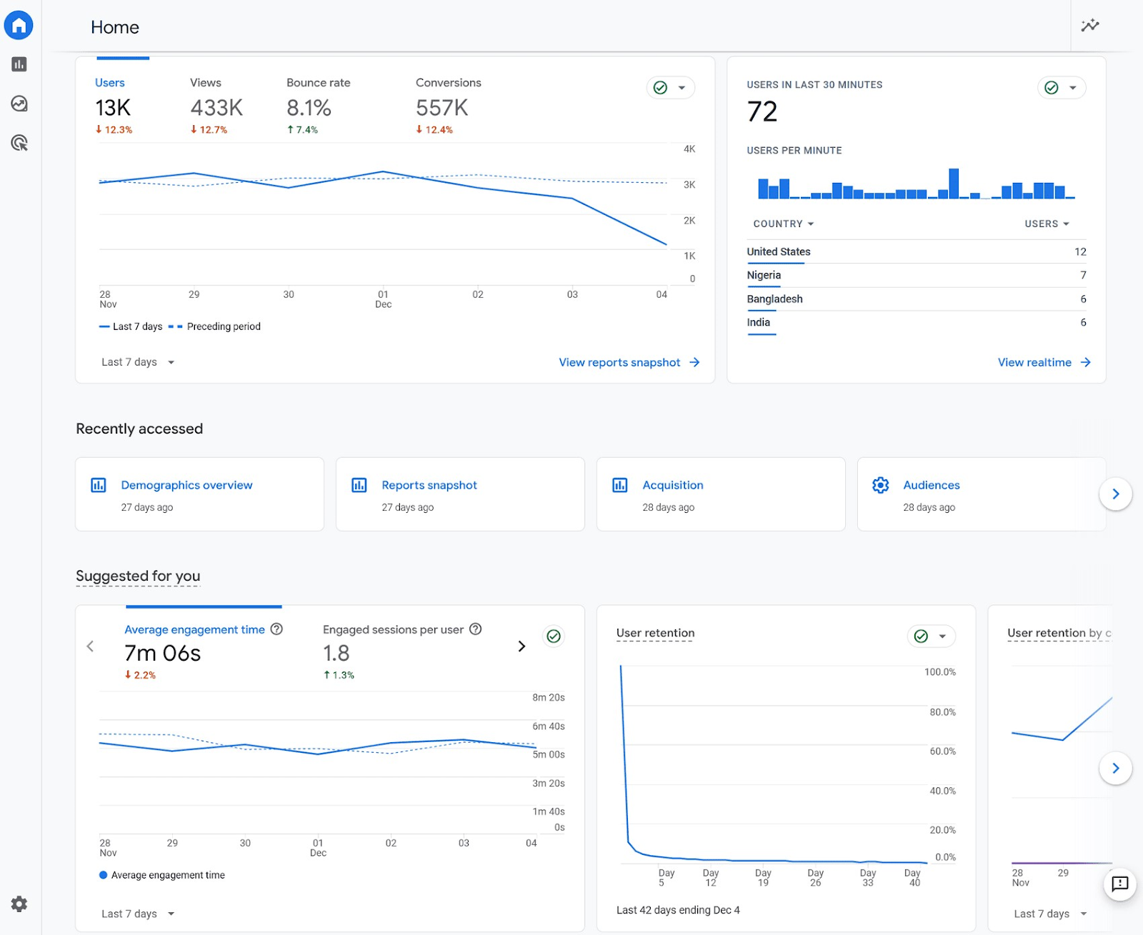 analytics