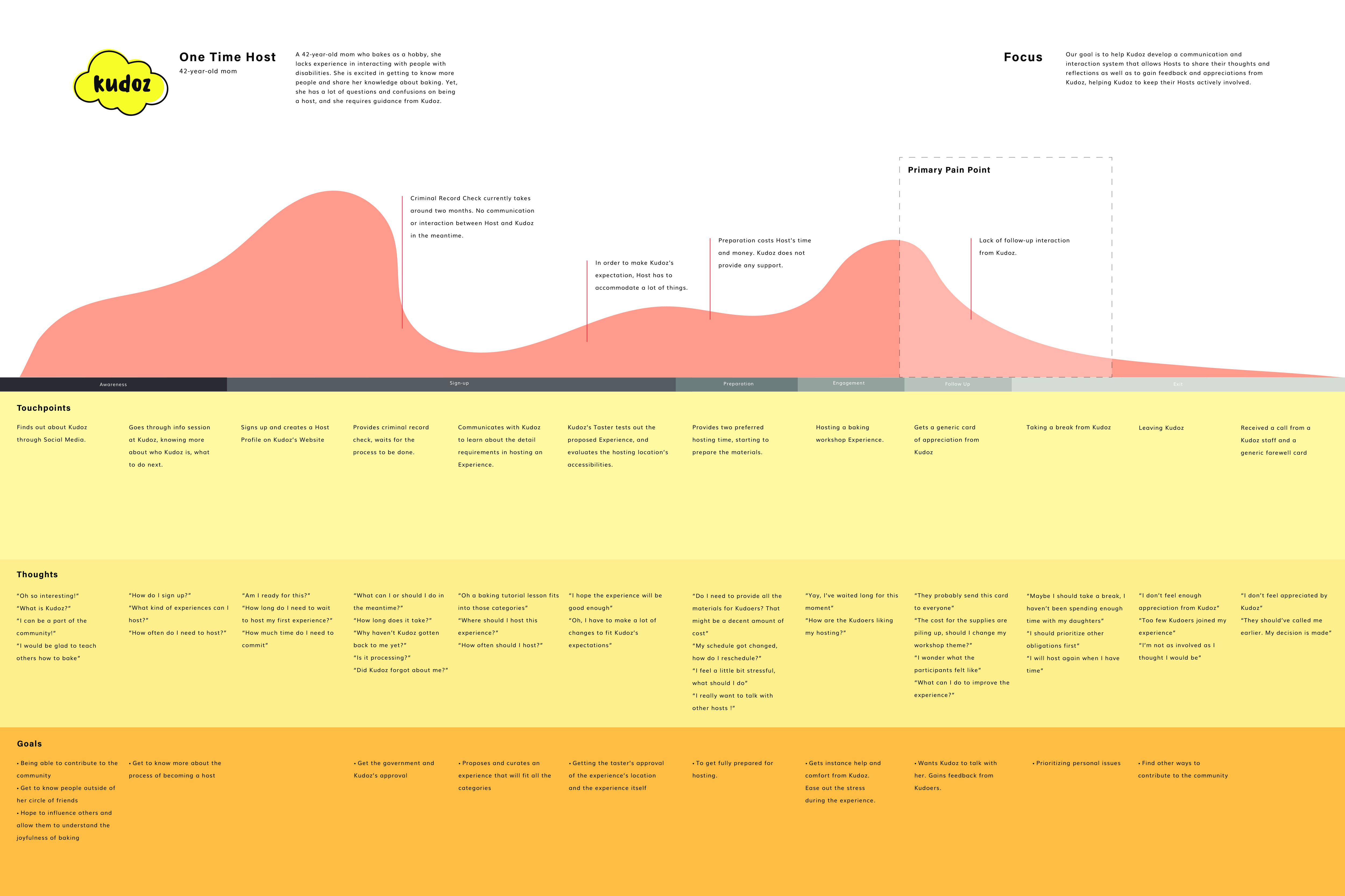journeymap