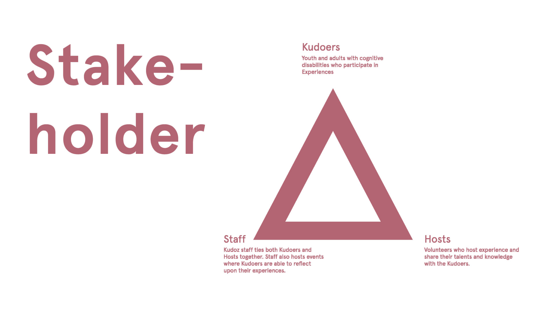 kudoz_stakeholder